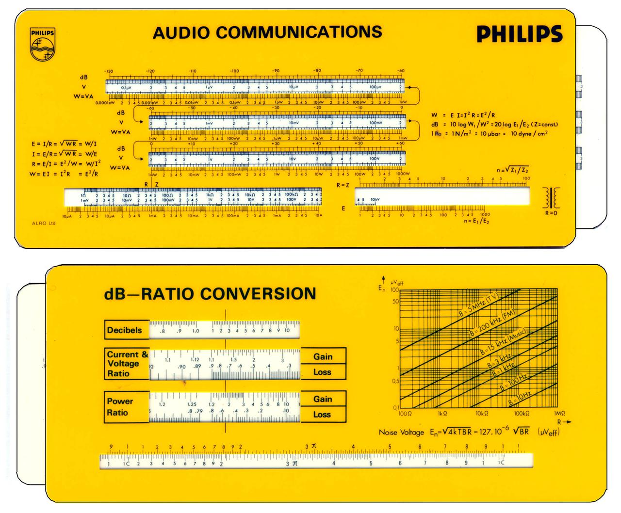 Datalizer Slide Charts