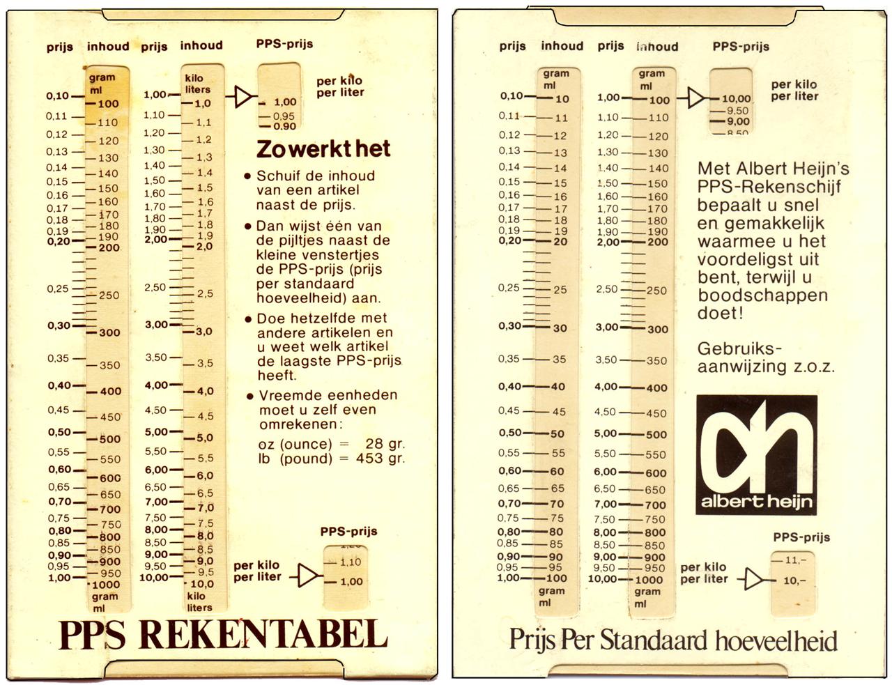 Datalizer Slide Charts