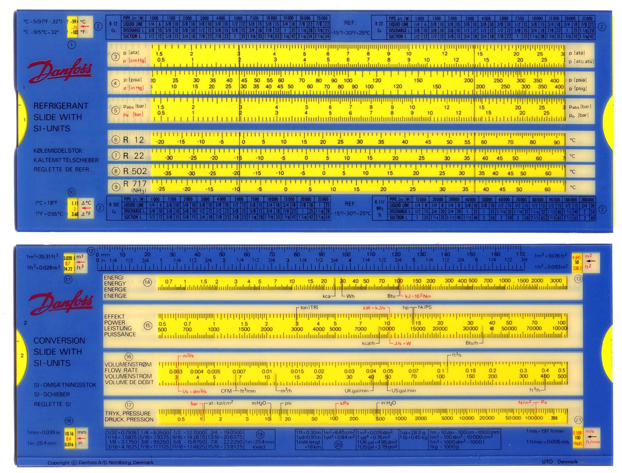 Refrigerant Slide Chart