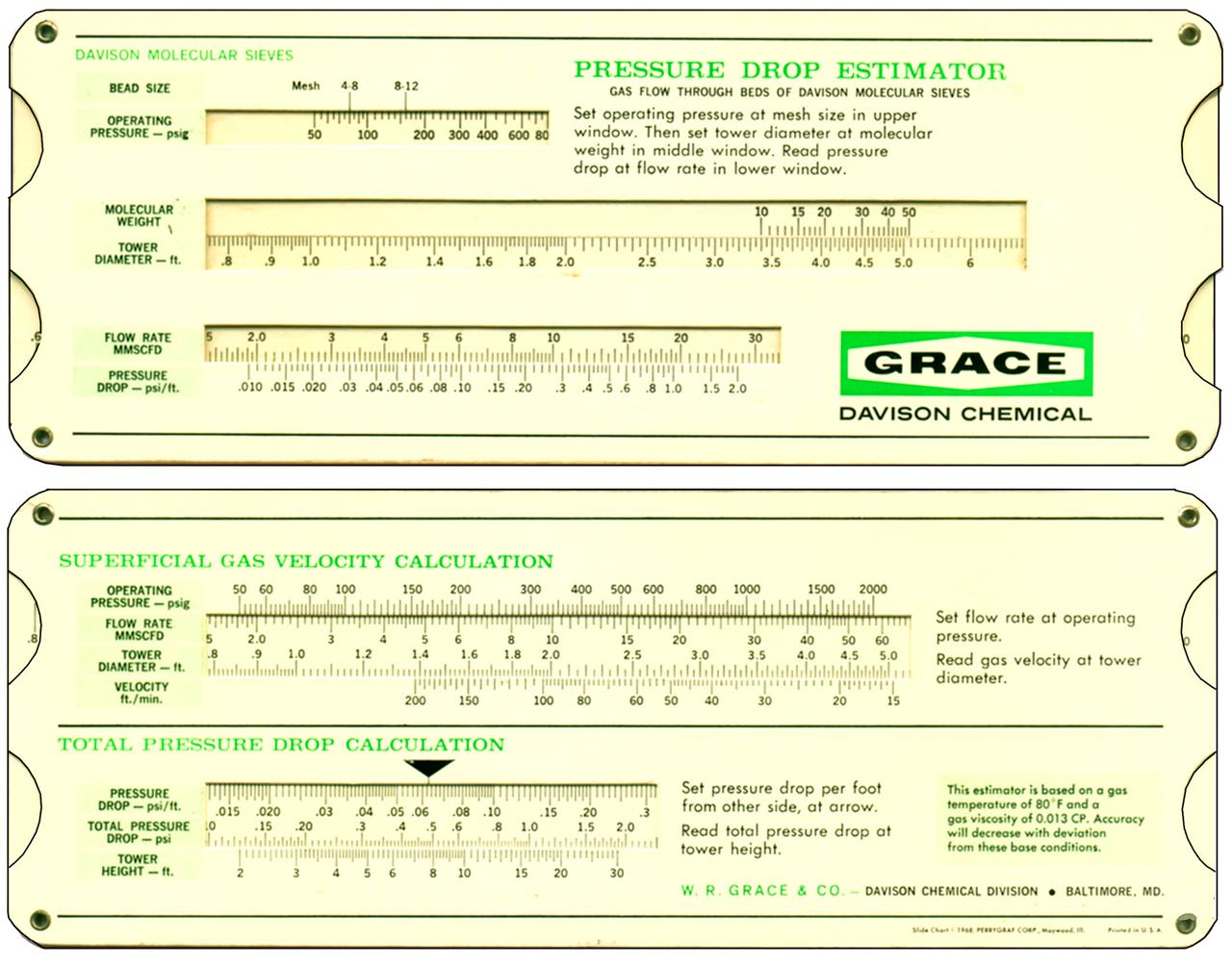 Perrygraf Slide Chart