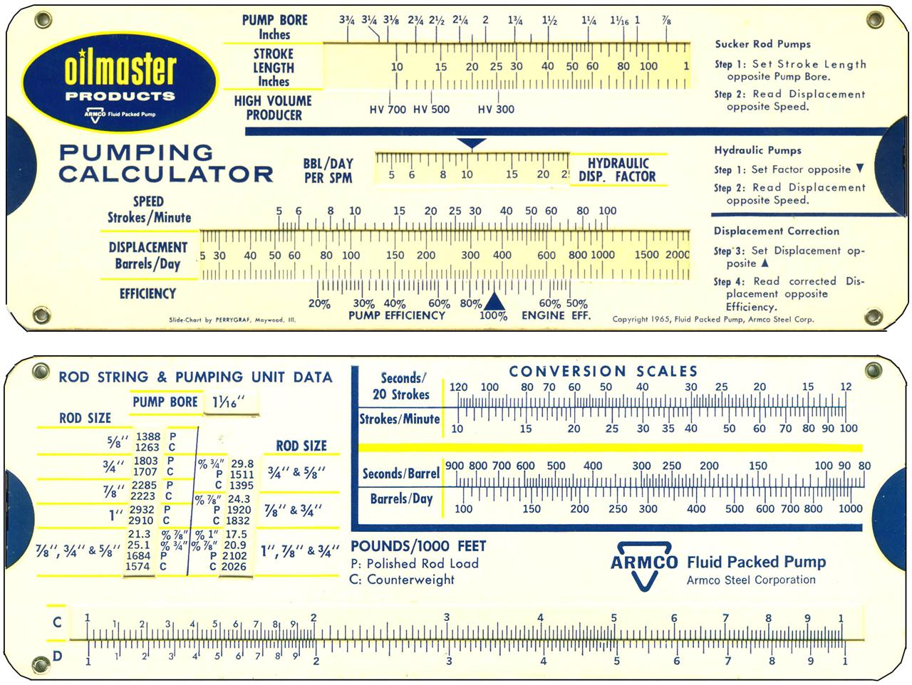 Perrygraf Slide Chart