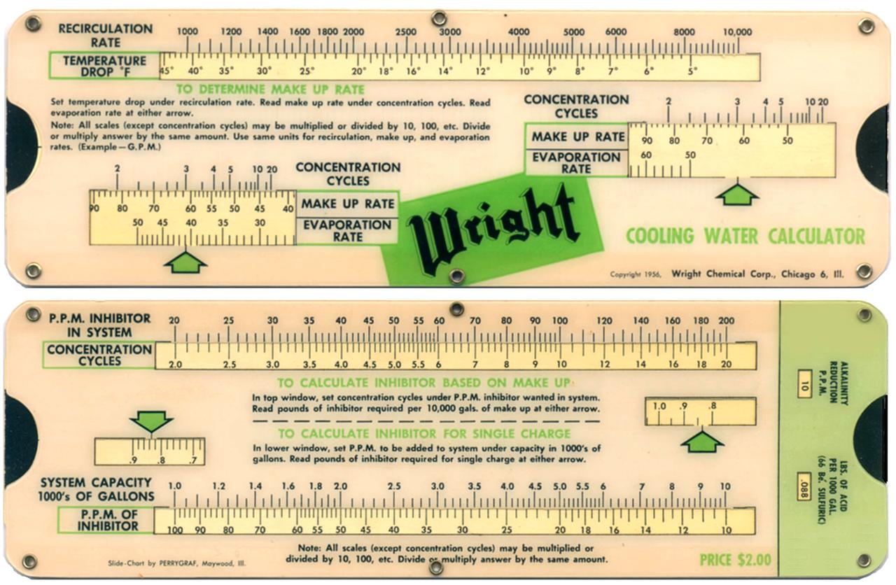 Perrygraf Slide Chart