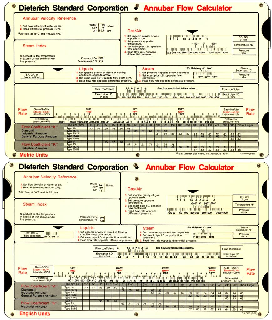 Datalizer Slide Charts