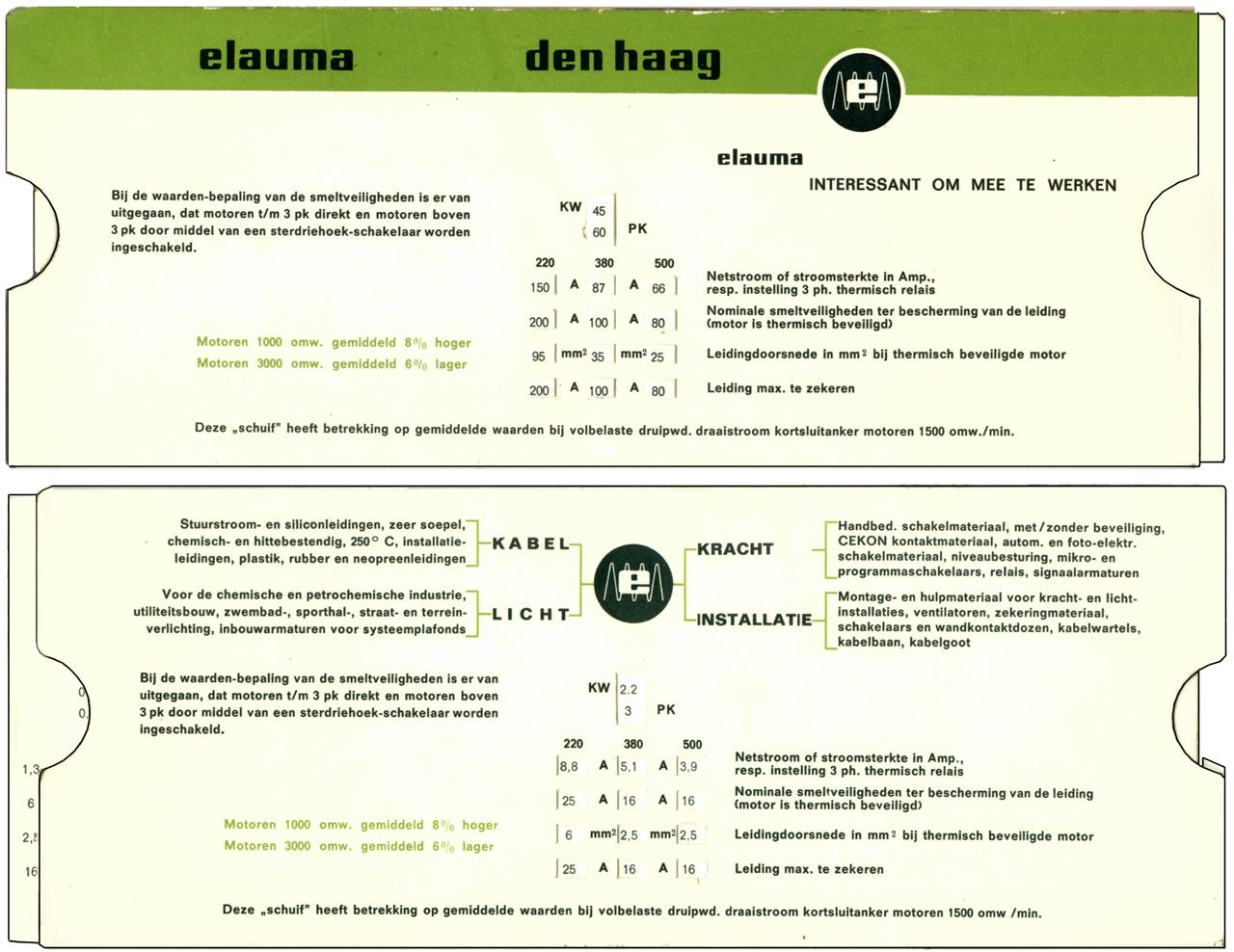 Datalizer Slide Charts