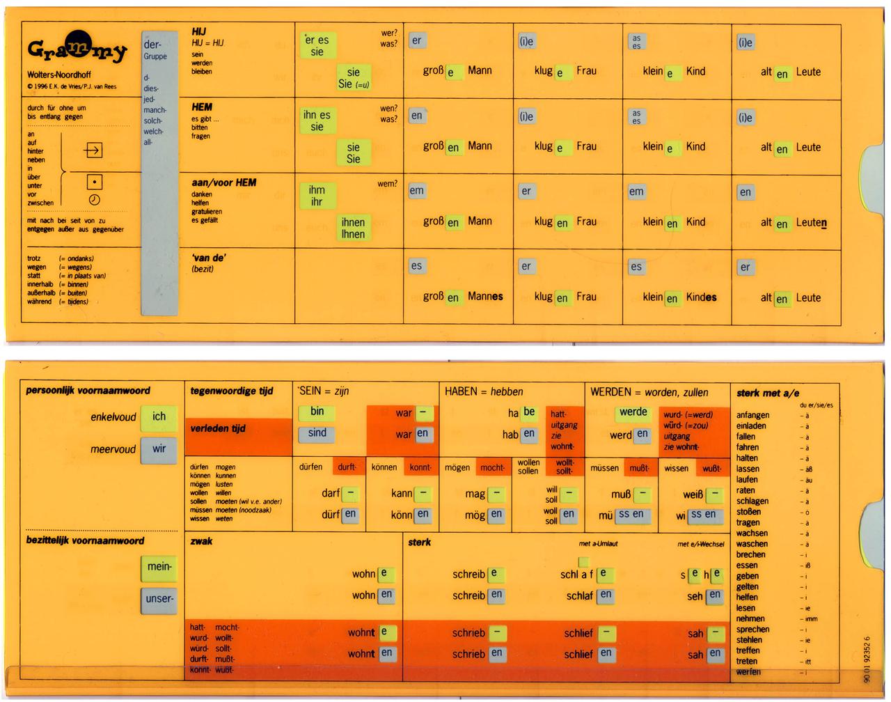 German Grammar Rules Chart