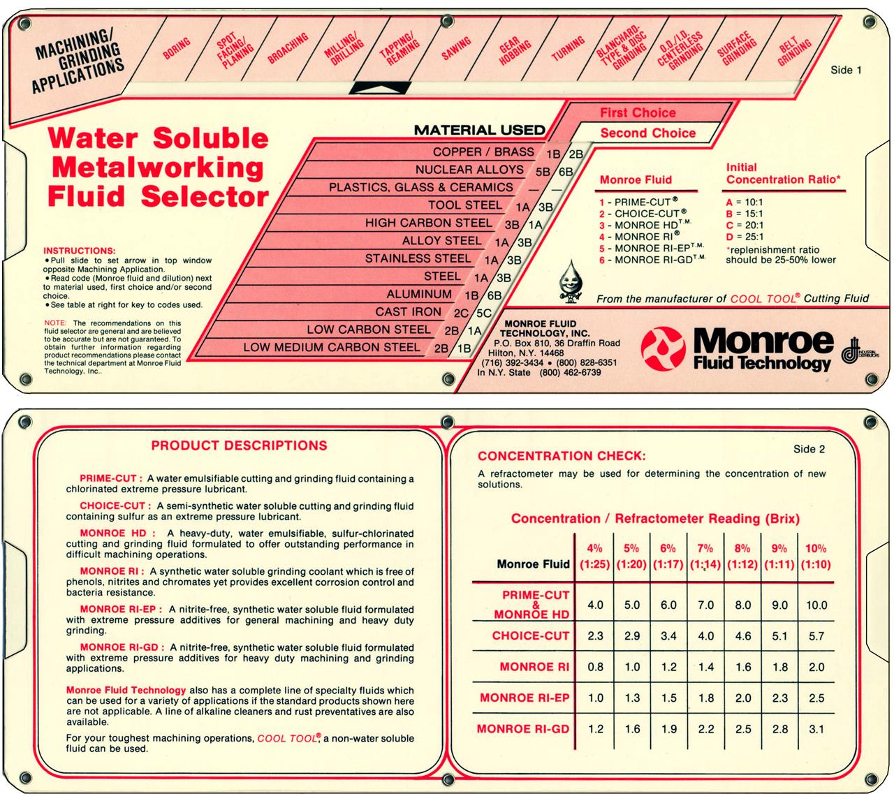 Datalizer Slide Charts Inc